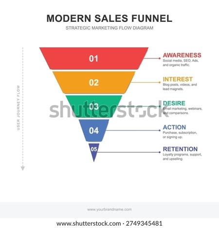 Modern sales funnel infographic vector illustration featuring Awareness, Interest, Desire, Action, and Retention stages in a colorful inverted pyramid diagram for strategic marketing planning