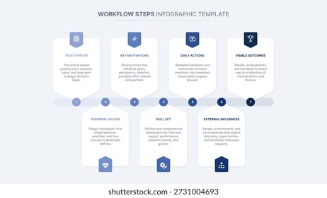 Modern Seven 7 Steps Options Business Process Workflow Infographic Design Template