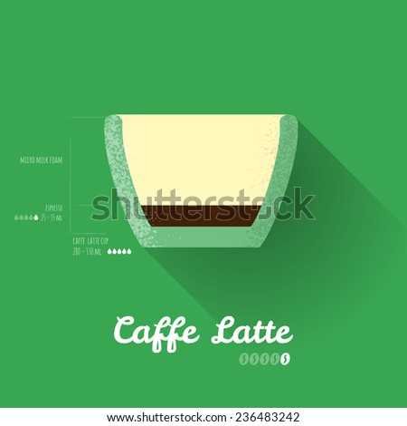 Modern Simple Caffe Latte Recipe Poster - Coffee Infographic - Vector Illustration