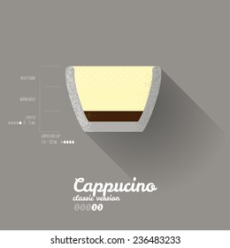 Modern Simple Cappuccino Classic Recipe Poster - Coffee Infographic - Vector Illustration