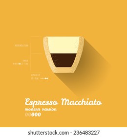 Modern Simple Espresso Macchiato Modern Recipe Poster - Coffee Infographic - Vector Illustration