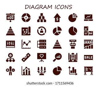 Conjunto simple moderno de diagrama Iconos rellenos vectoriales. Contiene, como Presentación, Gráfica, Estructura Jerárquica, Ventas, Gráfico circular y más iconos Totalmente editables y Perfecto Pixel.