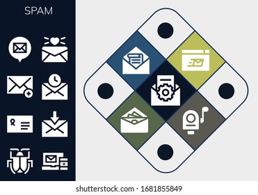 Modern Simple Set of spam Vector filled Icons. Contains such as Email, Malware, Envelope, Mail, Mailing and more Fully Editable and Pixel Perfect icons.