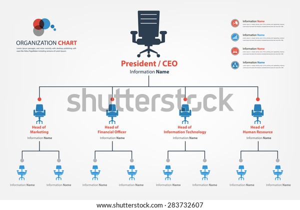 Smart Organizational Chart