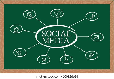 Modern social media abstract scheme