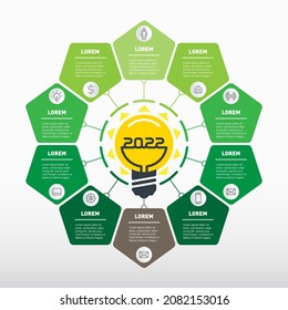 Modern Solutions In The Management Sphere. Ten Breakthrough And Energy-saving Technologies Of The Next Year. Promising Areas In Eco-business And Agricultural Technology. Top 10 Business Ideas In 2022.