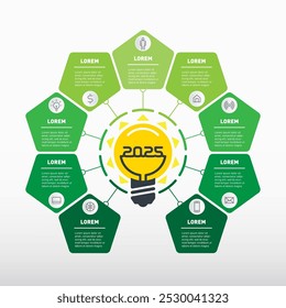Soluções modernas no domínio da gestão. Nove principais ideias de negócios em 2025. 9 tecnologias inovadoras e de economia de energia do próximo ano. Áreas promissoras em eco-negócios e tecnologia agrícola.