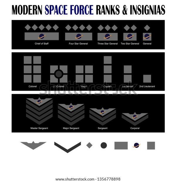 Modern space force ranks for future military organisations.