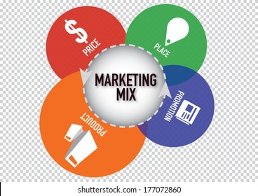 Marketing Mix Images Stock Photos Vectors Shutterstock