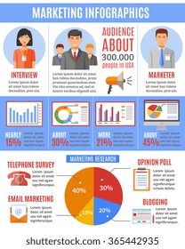 Modern successful marketing methods and techniques research infographic presentation with diagrams and statistics flat banner abstract vector illustration 