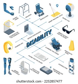 Modern technology for disabled people flowchart with wheelchair bionic eye hearing aid prosthesis walking stick elevator 3d isometric vector illustration