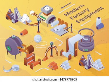 Modern Textile Factory Equipment Banner. Row of Automated Machines for Yarn Manufacturing. Plant Machinery and Equipment. Fibers Wrapping Machine. Atelie Craft Business, 3d Vector Illustration, Banner