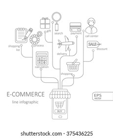 Modern thin line icons set and infographic of e-commerce concept. For web, internet, mobile apps, interface design. Stroke vector logo concept for web graphics.