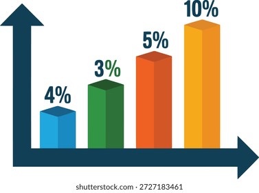 A modern three dimensional bar chart visualizes positive growth percentages with an upward trend arrow, perfect for business.