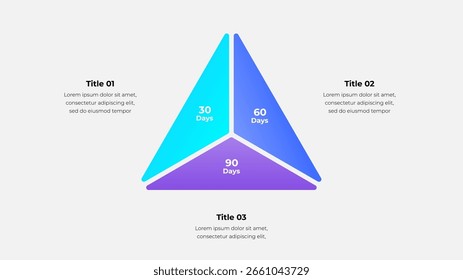 Design infográfico triangular moderno destacando marcos de 30, 60 e 90 dias para apresentações ou processos de planejamento