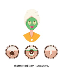 Modern vector illustration of Beauty facial procedures. ?lean, wash and care face. Skin care.