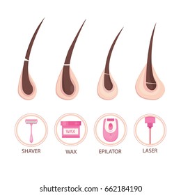 Modern vector illustration of different methods of hair removal. Types of epilation.