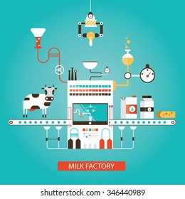 Modern Vector Illustration Of Milk Industry, Milk Manufacturing