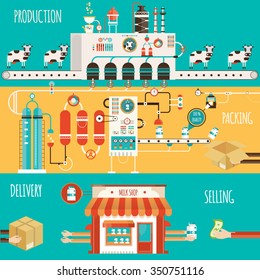 Modern Vector Illustration Of Milk Industry, Milk Manufacturing