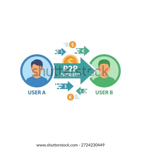 modern vector illustration of peer to peer payment concept showing two users exchanging digital currency and money through a secure fintech transaction system with dollar and euro symbols