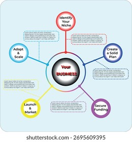 Modern vector infographic illustrating five essential steps to build a successful business. Clean design, vibrant colors, and clear icons for strategic planning.