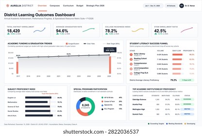 Modern vector interface showing educational data analytics, student proficiency charts, and academic achievement trends.