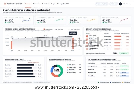Modern vector interface showing educational data analytics, student proficiency charts, and academic achievement trends.