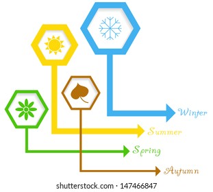 modern vector pattern with four season symbols in hexagonal frames, modern page layout design