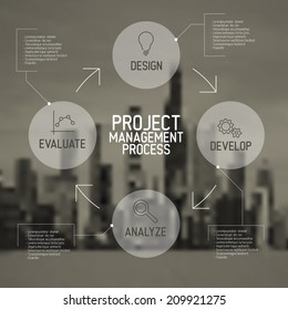 Conceito de diagrama de processo de gerenciamento de projeto Vector moderno