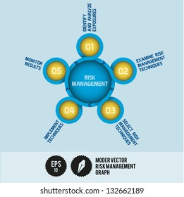 Modern Vector Risk Management Graph - Vector Illustration