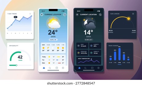 Modern weather app dashboard vector showing day and night mobile screens, forecast charts, air quality gauge, sunrise arc and rain chance cards.