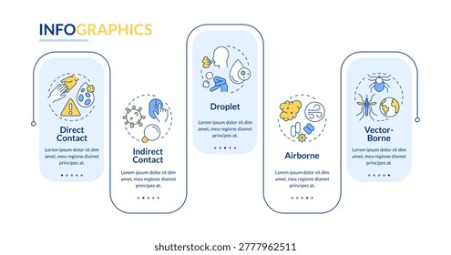 Modes of disease transmission rectangle infographic vector. Pathogens spread, person illness. Data visualization with 5 steps. Editable rectangular options chart