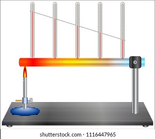 Modes Of Heat Transfer
