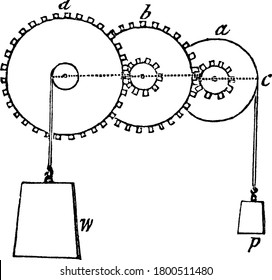 Modification of the simple lever is the wheel and axle, so a system of wheels acting on each other, and transmitting the power to the resistance, is only another form of the compound lever, vintage