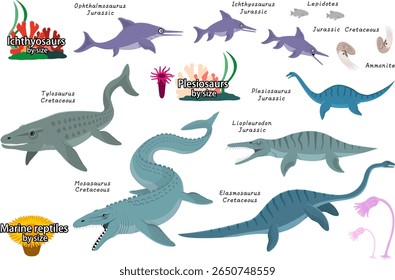 Uma versão modificada da barbatana caudal do Mosassauro e outros dinossauros que vivem no mar. Um conjunto de ilustrações de répteis marinhos, ictiossauros e plesiossauros.