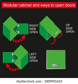 Modular cabinet and ways to open doors