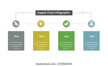 Modular supply chain infographic with distinct stages, icons for finance, innovation, production, and global reach. Clear and editable.