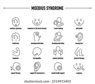 Sintomas da Síndrome de Moebius, diagnóstico e conjunto de ícones vetoriais de tratamento. Linha ícones médicos editáveis.