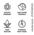 Moisture absorber features icons set - Traps moisture, Eliminates musty odors, Releases fragrance, Long-lasting freshness. Pictograms for labeling in bold line
