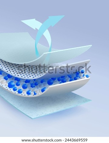 Moisture absorbing layer with gel beads Equipped with a ventilation system to flow through the material. Makes the outside dry. Advertisements for diapers and adults, sanitary napkins, mattresses.