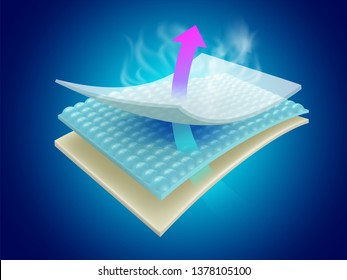 Moisture and odor-absorbing sheets show the effectiveness of multi-layer materials that can be ventilated. Used for advertising Baby and adult diapers, sanitary napkins, scent masks, mattresses.