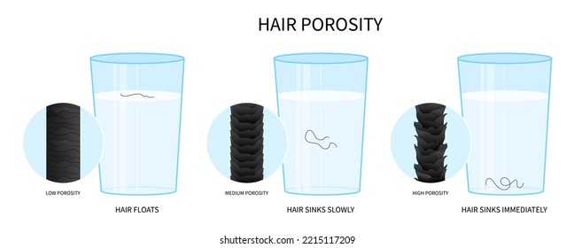 moisturization sinks drop hair porosity test for dryness thinning hydration