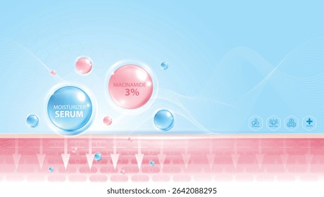Moisturizer and niacinamide serum drop deeply penetrates skin layers for hydration, brightening, and anti-aging skincare. Perfect for beauty, cosmetic, and dermatology visuals. vector design.