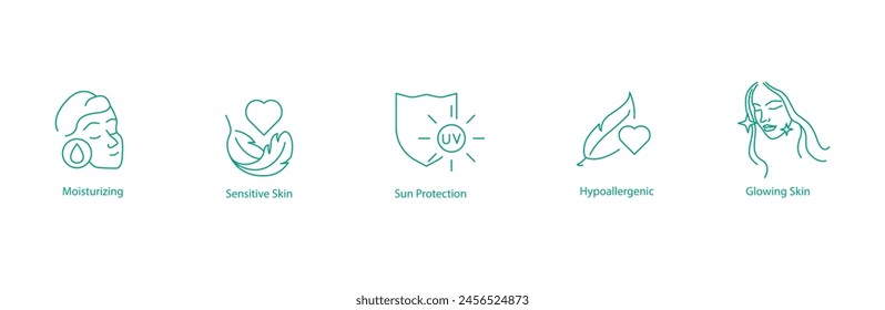 Hidratante, Piel Sensible, Protección Solar, Hipoalergénico, Piel Brillante Iconos Vectoriales Colección