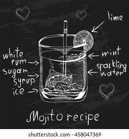 mojito cocktail drawn in chalk with the recipe