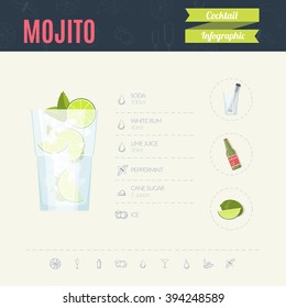 Mojito. Cocktail infographic set. Vector illustration
