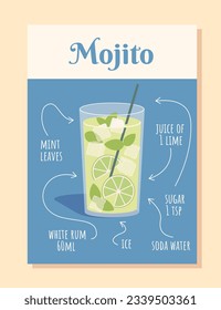 Mojito cocktail recipe concept. Mint leaves, juice of lime, sugar and white rum. Ice cube in soda water. Tasty liquid and beverage. Template, layout mock up. Cartoon flat vector illustration