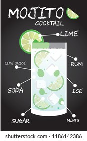 Mojito Cocktail recipe Illustration in vector with lime wedge and mints.