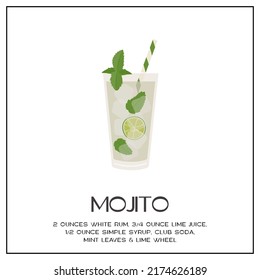 Receta de cóctel Mojito con rodajas de cal, hielo y hojas de menta. Aperitivo de verano con ron, zumo de cal y refresco. Bebida alcohólica aderezada con espiral de menta. Ilustración plana vectorial sobre fondo blanco.