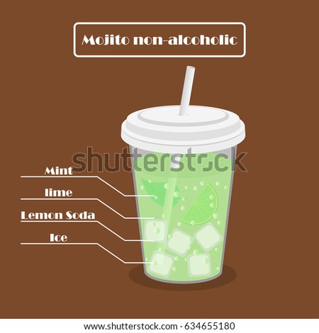 mojito non-alcholic in cup
